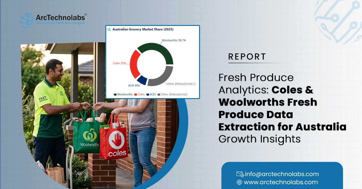 Fresh Produce Analytics: Coles & Woolworths Fresh Produce Data Extraction for Australia Growth Insights